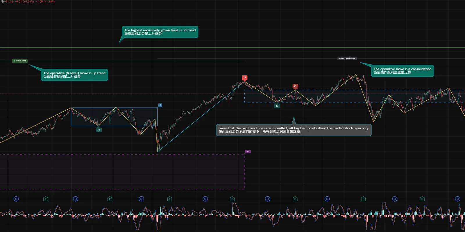 Pro script on live markets: multi-level pivots and buy/sell points