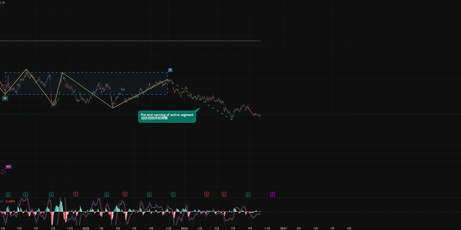 Pro script on live markets: strokes and segments in a range